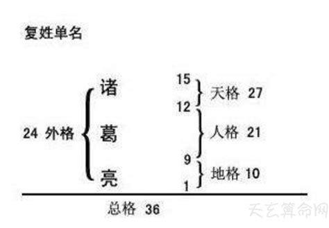 姓名學 五格|五格:歷史記載,計算方法,注意事項,